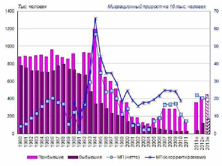 Соотечественников по госпрограмме добровольного переселения. Калининград миграция. Калининград миграция. Калининград миграция. Калининград численность населения 2021.