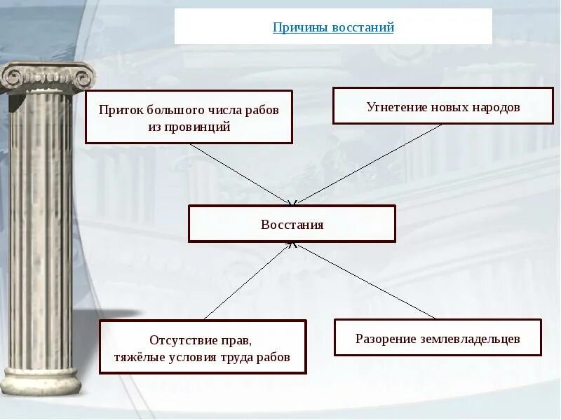 Итоги восстания спартака. Причины поражения Восстания Спартака в древнем Риме. Причины Восстания Спартака в древнем Риме. Причины Восстания Спартака,ход Восстания,итоги. Восстание Спартака причины ход итоги.