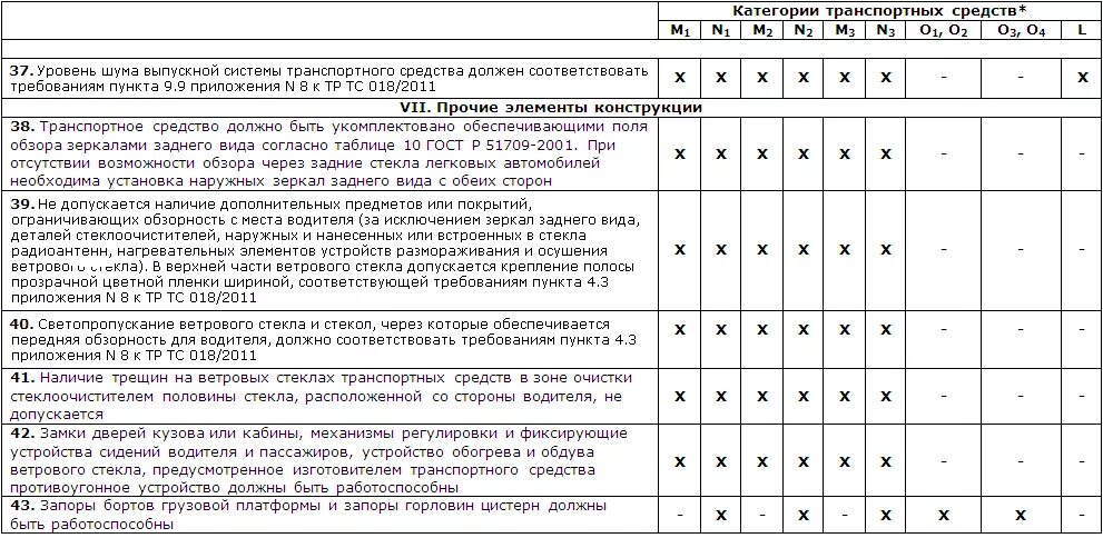 Транспортные средства категории м1 и n1 что это. Категории ТС таблица. Категории транспортных средств по техническому регламенту. Категория n2 транспортные средства. Категория транспортных средств б 1