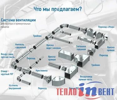 Как называется труба вентиляции