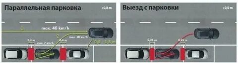 Во сколько выехать чтобы приехать