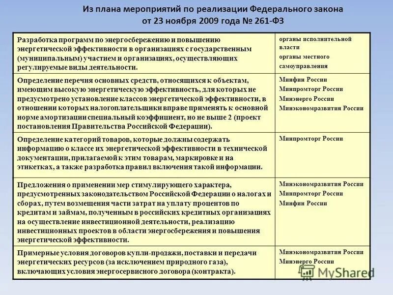 Требованиям оснащенности их приборами учета. Перечень мероприятий по обеспечению энергетической эффективности. Перечень мероприятий по обеспечению энергетической эффективности. Перечень мероприятий по обеспечению энергетической эффективности. Мероприятия по повышению энергетической эффективности.