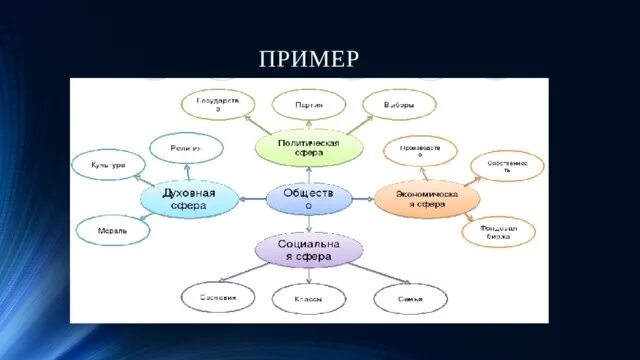 Кластер по истории 10 класс. Кластер по истории 10 класс