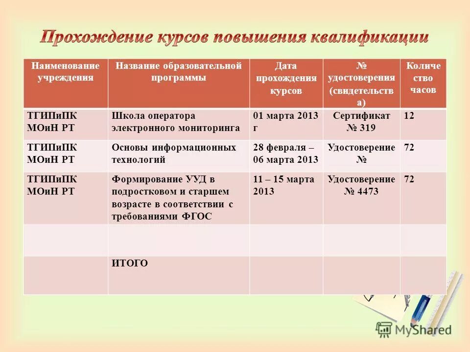 Названия общеобразовательных школ