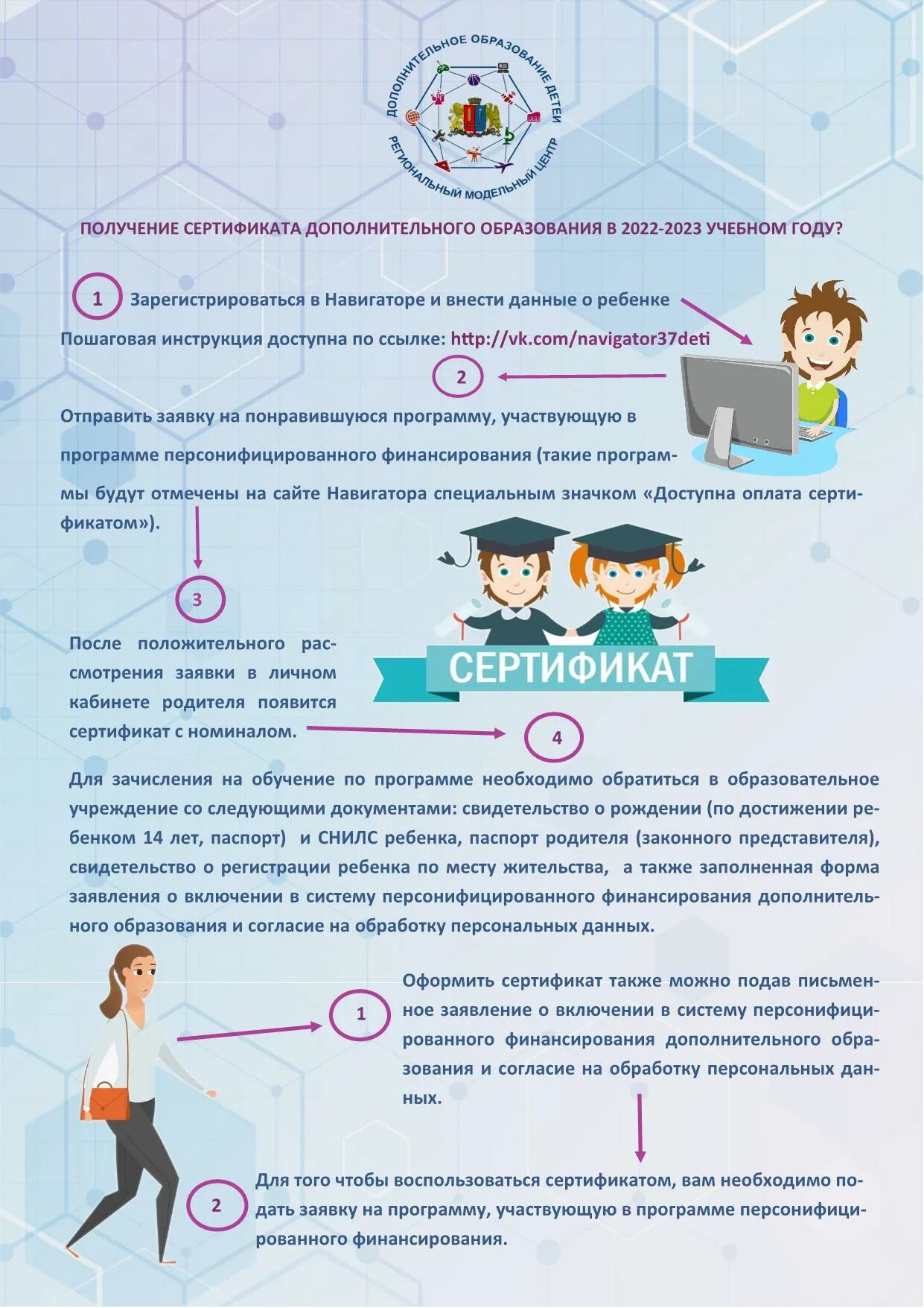 Сертификат дополнительного образования. Финансирование дополнительного образования. Сертификат дополнительного образования. Программа дополнительного образования сертификат. Сертификат персонифицированного дополнительного образования.