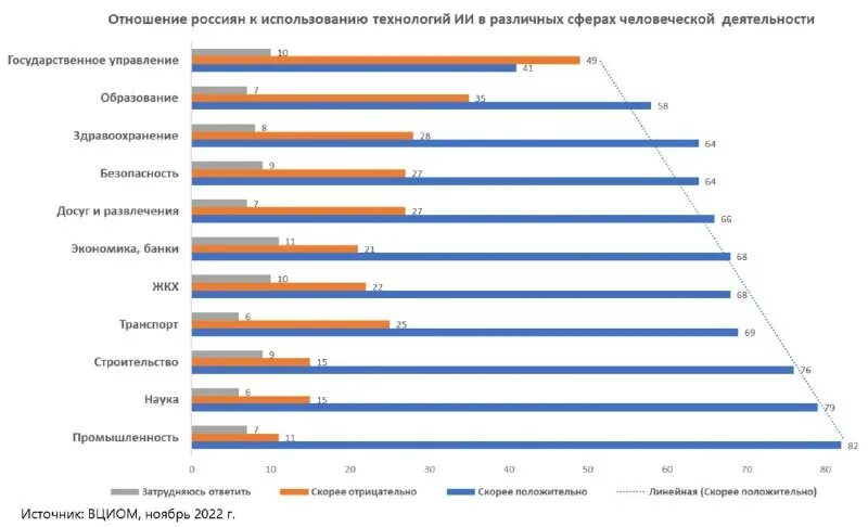 вциом проводил опрос среди российских школьников. опрос вциом. вциом проводил опросы среди российских школьников. впр по обществознанию 6 класс диаграмма. вциом проводил опросы среди российских школьников.