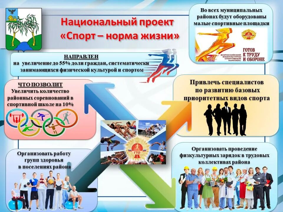 Национальный проект мероприятия. Спорт-норма жизни федеральный проект. нацпроект спорт норма жизни. федеральная программа спорт норма жизни. федеральный проект спорт норма жизни презентация.