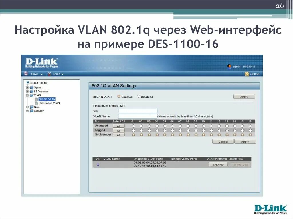 Адрес web интерфейса. Веб Интерфейс. VLAN D link. Веб Интерфейс коммутатора Cisco. Настройка VLAN.