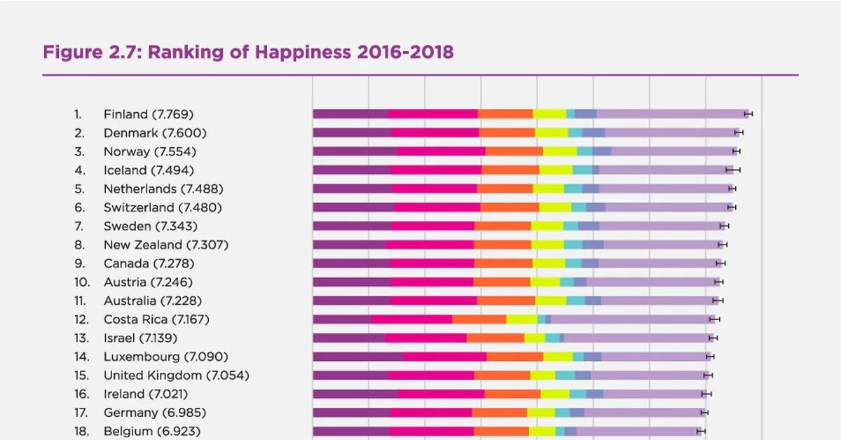 Рейтинг стран по уровню счастья. Самая счастливая Страна в мире. Рейтинг самых счастливых стран 2022. Список самых счастливых стран