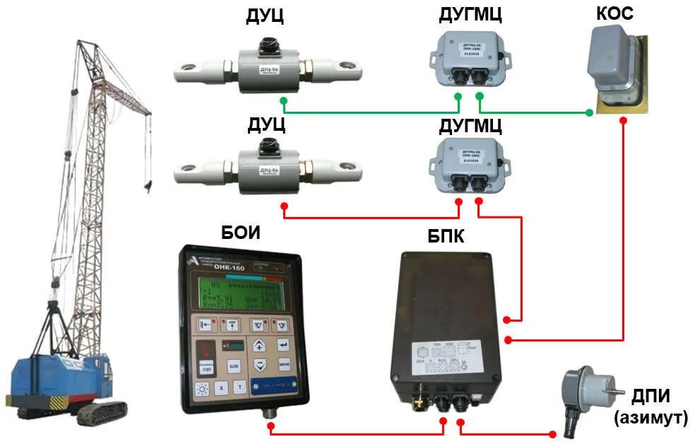 Регистратор крана. Приборы безопасности грузоподъемных кранов ОНК 160. Ограничитель нагрузки крана ОНК-160с. Датчик ЛЭП ОНК-160. Приборы безопасности ОНК-160 автомобильный кран.