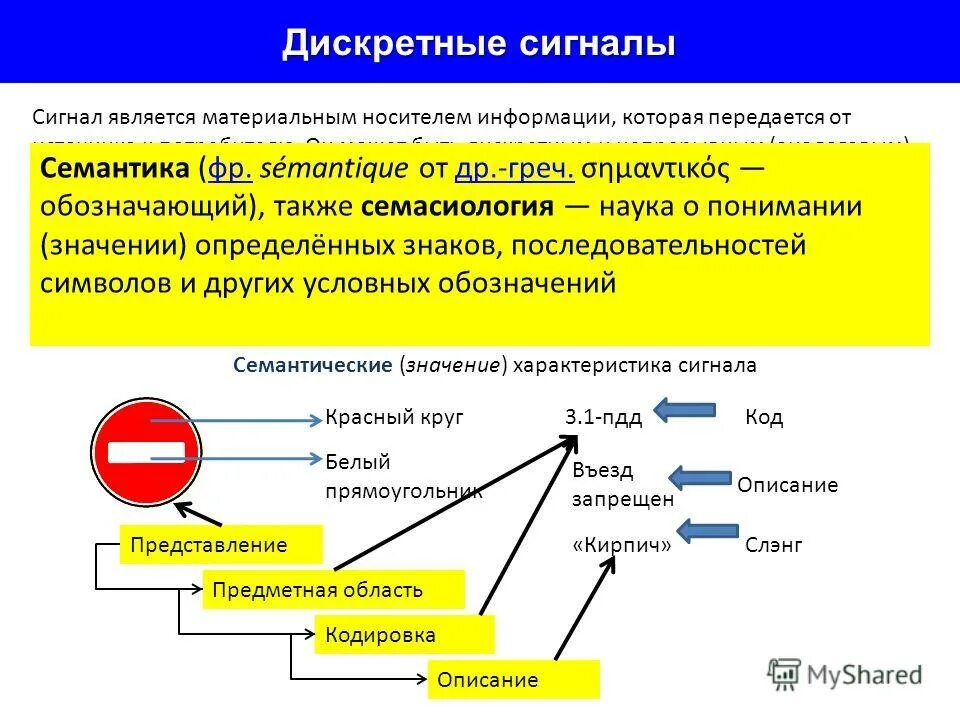 Какие этапы выделяют при работе с базами данных. Этапы работы с базой данных. Процессы работы с информацией. Этапы работы с информацией в организации. Процессы работы с информацией.