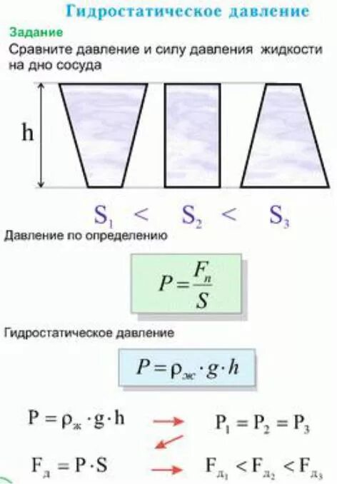 Сравнялось давление. Гидростатическое давление формула. Гидростатика гидростатическое давление. Сила гидростатического давления. Формула гидростатического давления 7 класс.