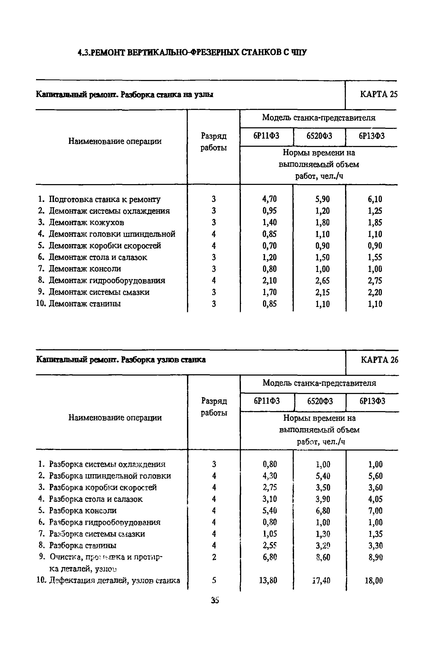 Токарный станок хаас с чпу. Нормативы на станок чпу. Система sinumerik 840 фрезерный. Нормативы на станок чпу. Система чпу siemens 802d.