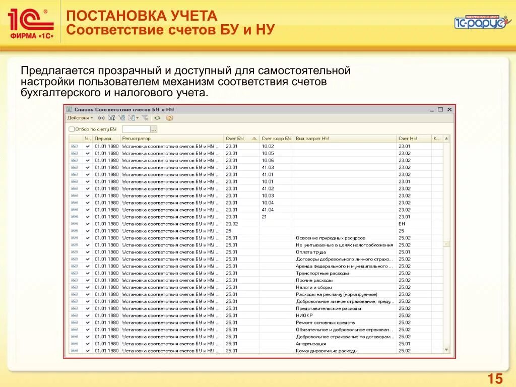 Налоговый учет на счетах бухгалтерского учета. 1с план счетов бухгалтерского учета. 1с Бухгалтерия план счетов 101.34. План счетов налогового учета в 1с. 1с Бухгалтерия таблица счетов.