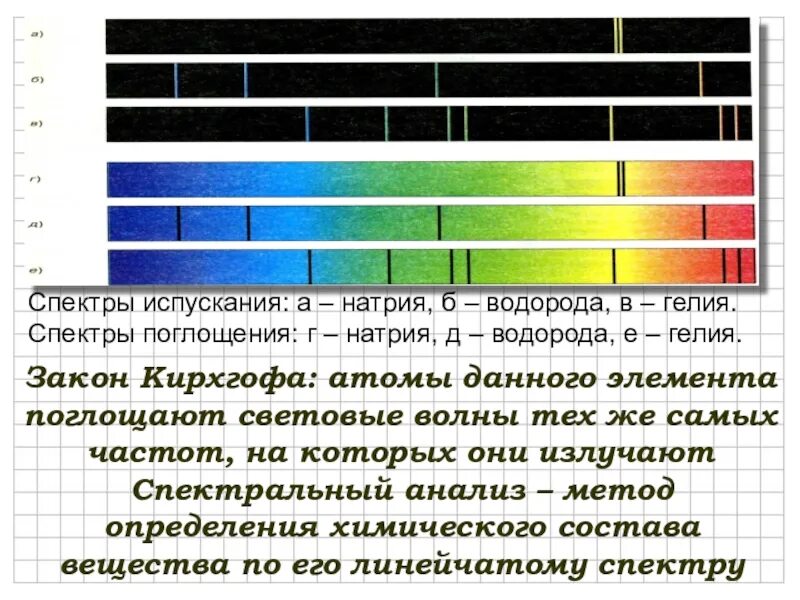 Наблюдение спектров испускания физика 9. Типы оптических спектров линейчатый. Спектр поглощения и спектр испускания. Спектр испускания водорода. Типы спектров испускания и поглощения.