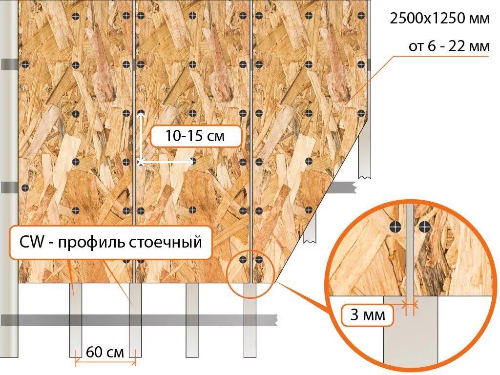 Какой стороной крепить осб
