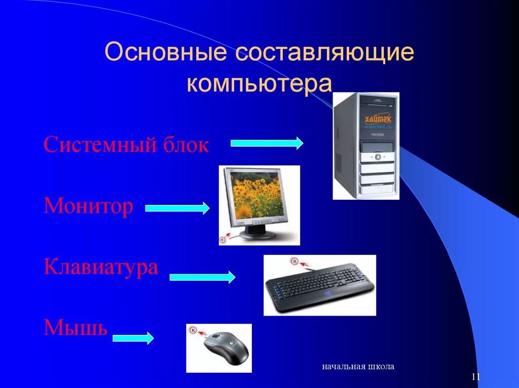 Перечисли внешние устройства компьютера. Персональный компьютер. основные составляющие компьютера. слайд персональный компьютер. компьютер для презентации.