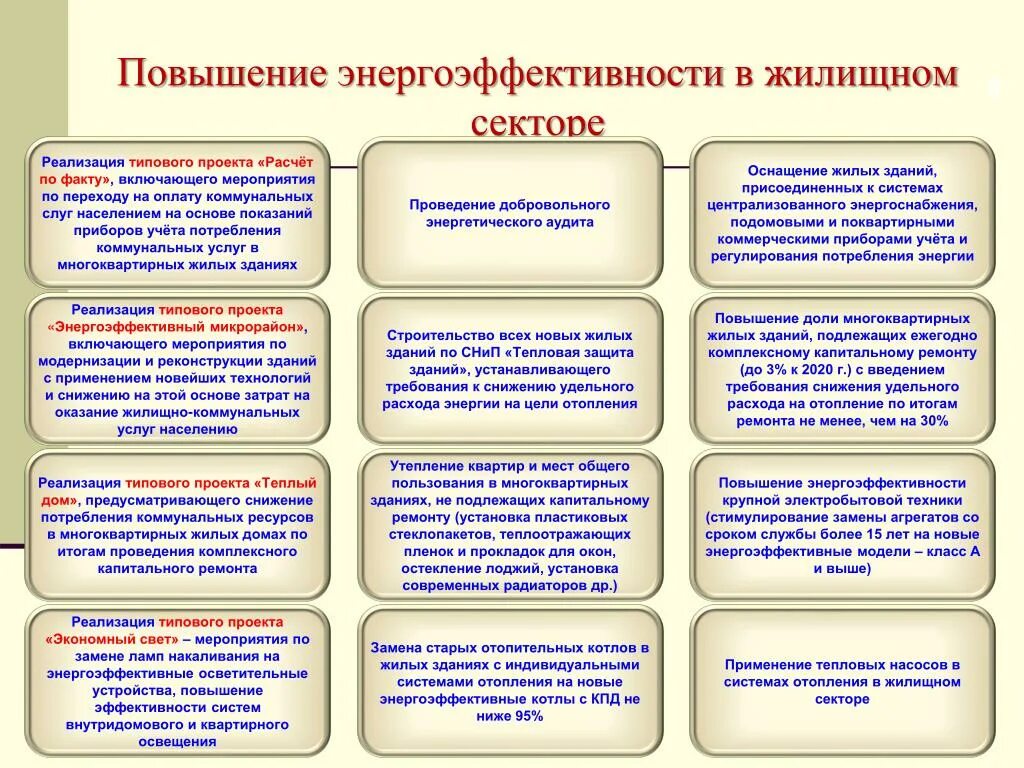 Стандартной реализации. Мероприятия по энергосбережению и энергоэффективности. Повышение энергоэффективности зданий. Энергосбережение и повышение энергоэффективности. Типовые мероприятия по энергосбережению в системах освещения.