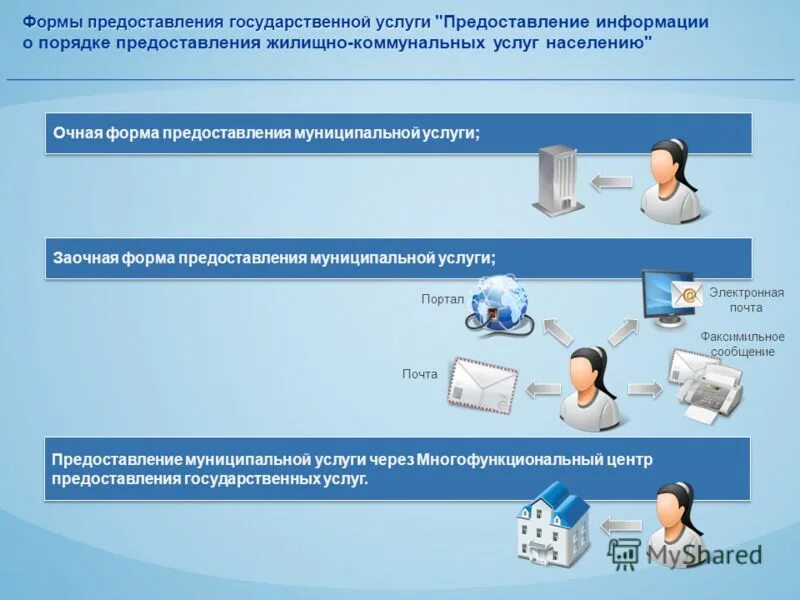 Предоставить в порядке информации
