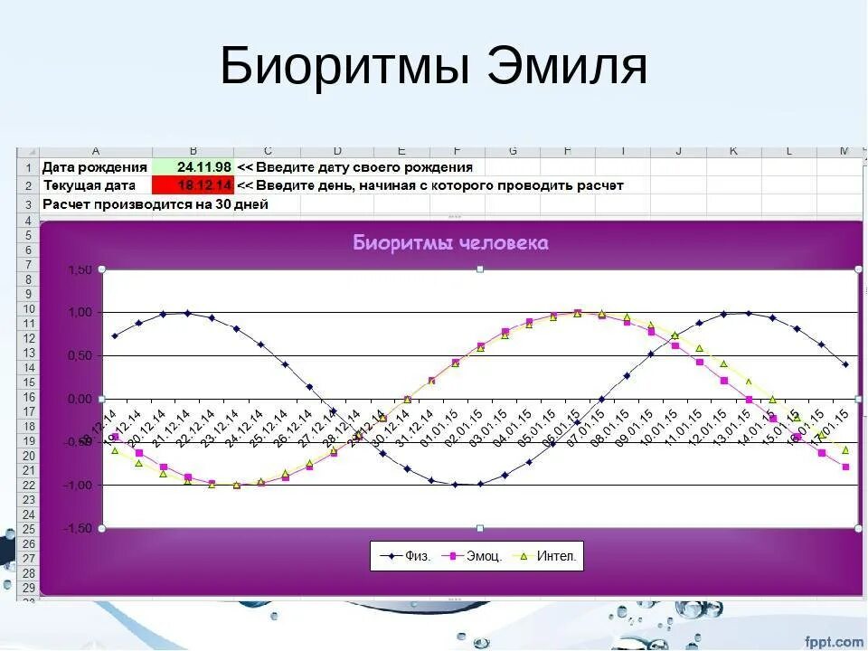 Совместимость биоритмов по дате рождения. Таблица биоритмов человека по дате рождения. Биоритмы человека график. Формула для расчета биоритмов человека. Биоритмы график по дате рождения.