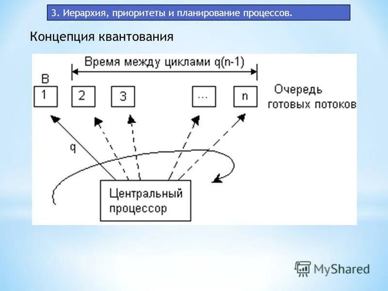 иерархия приоритетов