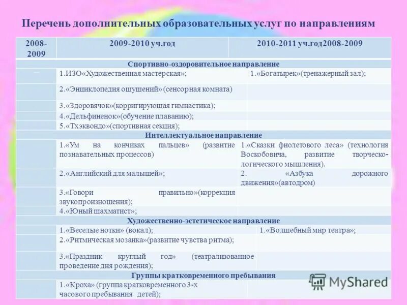 Перечень дополнительных услуг. Перечень научных работ. Дополнить перечень. Дополнительные платные услуги в детском саду перечень. Прейскурант платных услуг управляющей компании.