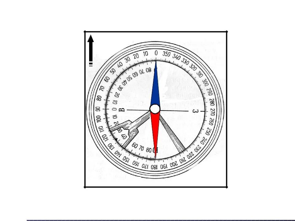 Если поднести компас. Лимб компаса. Горный компас. Горный компас строение. Вращение стрелки компаса.