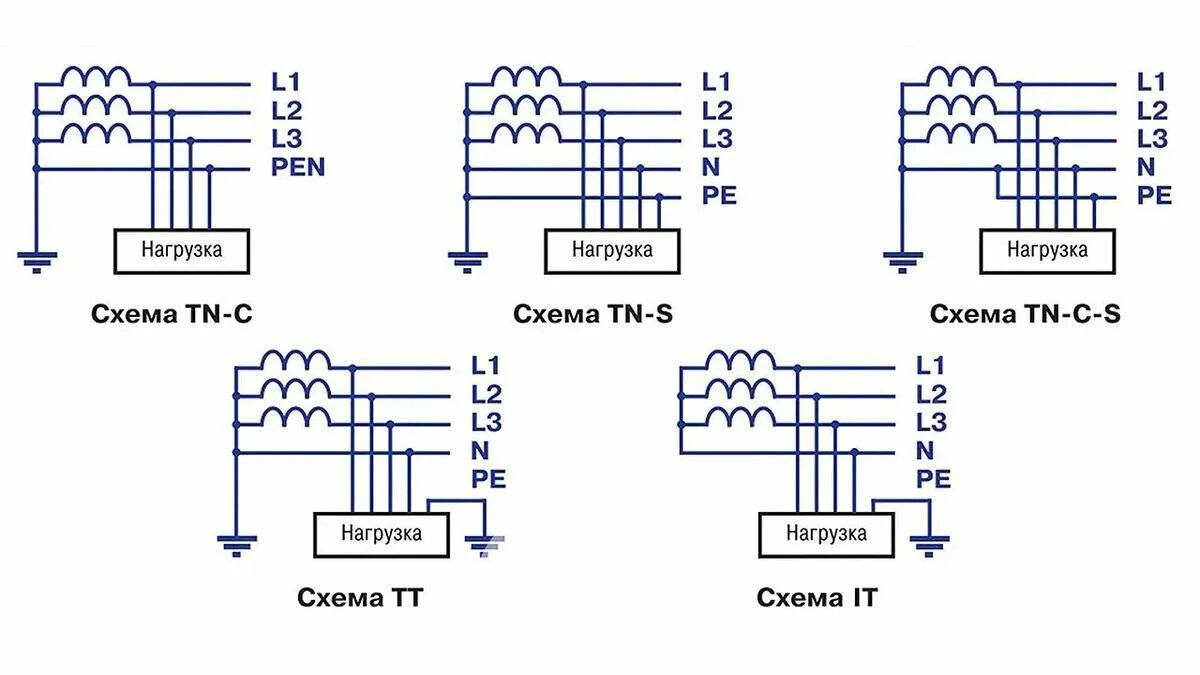 Система nt c. Системы заземления tn-c tn-s tn-c-s tt it со схемами. тип заземления tn-s схема подключения. схемы систем заземления. система заземления тт схема подключения.