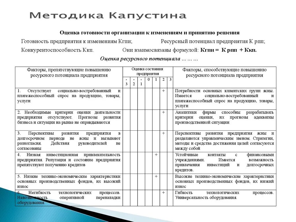 Оценка готовности организации к изменениям. Методика оценки готовности к изменениям. Анкета готовности к изменениям персонала. Оценка уровня готовности компании к изменениям. Методики оценки изменений