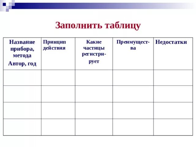 Экспериментальные методы исследования таблица. Регистрация элементарных частиц таблица. Методы изучения элементарных частиц таблица. Экспериментальные методы исследования элементарных частиц таблица. Таблица счетчик Гейгера камера.