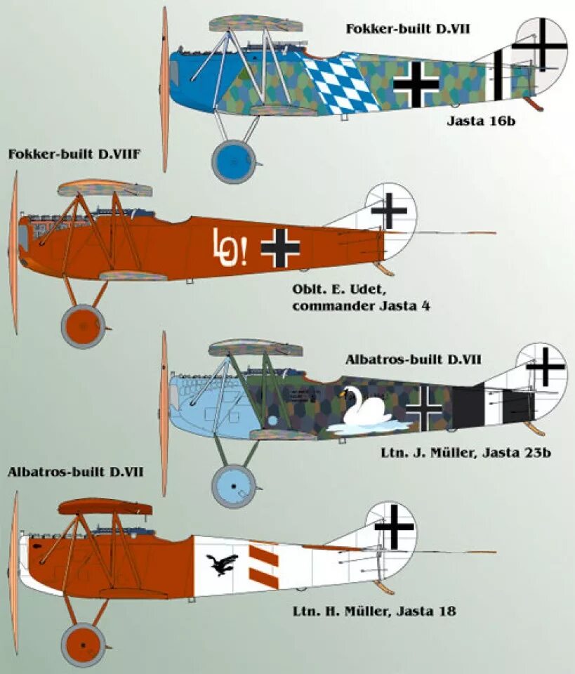 D 7 d 7 2d 1. Fokker d.1 декали. Декаль Fokker dr1 1/32. 3d Декаль интерьера кабины Fokker d VII. Фоккер f VII B схема окраски.