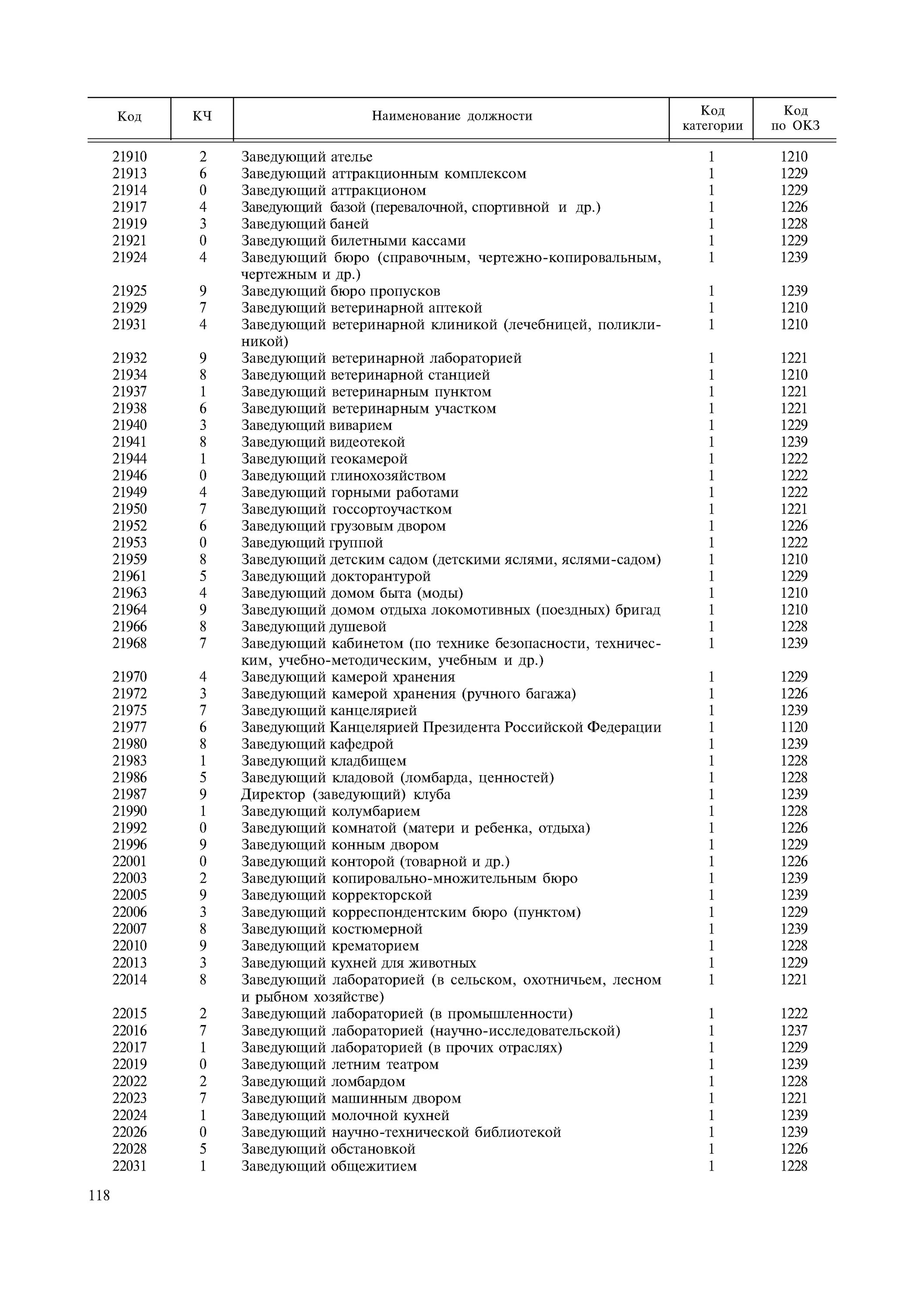 Окз заведующий складом. Код должности. Код категории должности. Коды должностей. Коды ОКЗ по должностям.