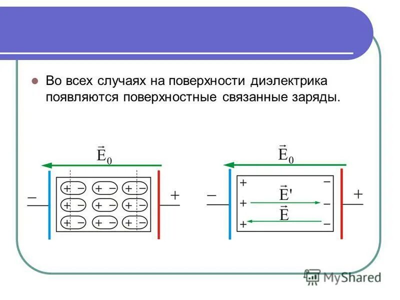 Связанные заряды в диэлектрике