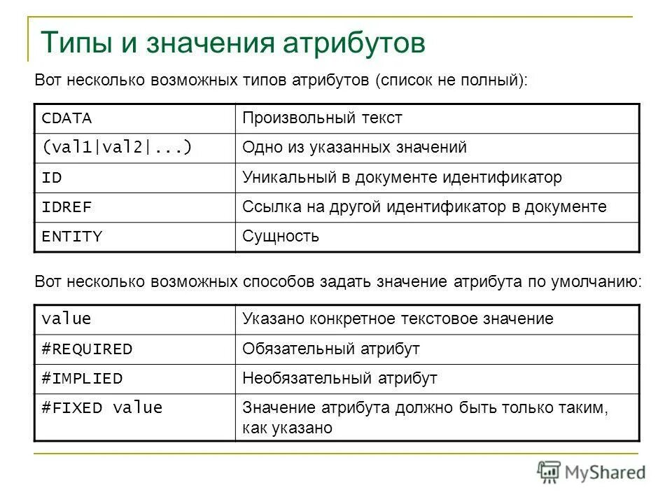 Код года 1 значение. Типы атрибутов. Значение атрибута. Типы данных атрибутов. Значимость атрибутов.