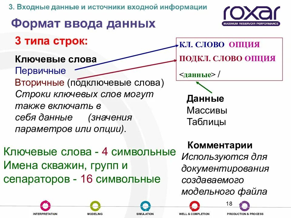 Формат ввода. Формат ввода данных. ключевая строка. опции значение слова. ключевое слово для ввода данных.