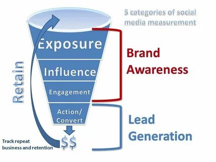 Awareness society