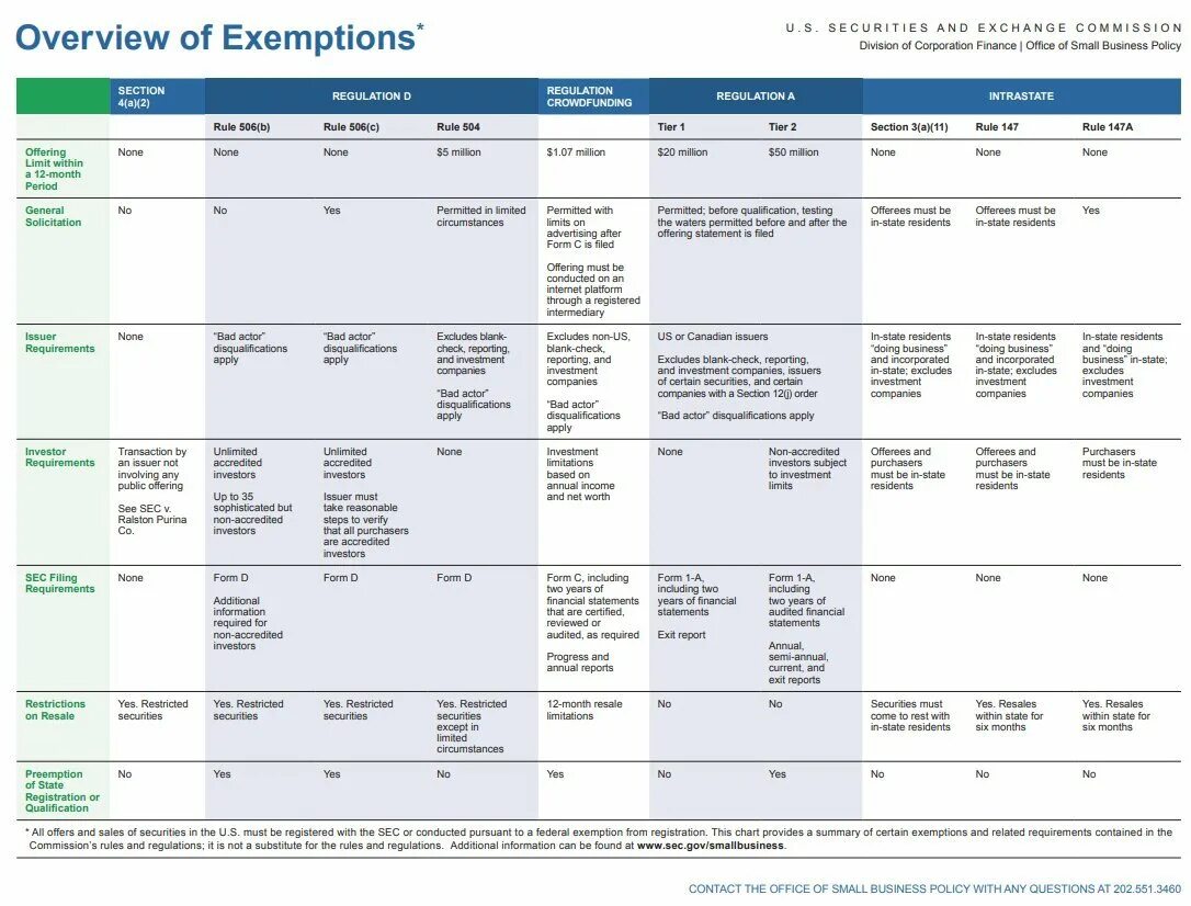 Official bank statement. File a statement. File a statement. Regulation + chart. Personal finance tracker телеграмм\.