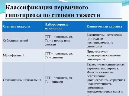 Медикаментозно компенсированный