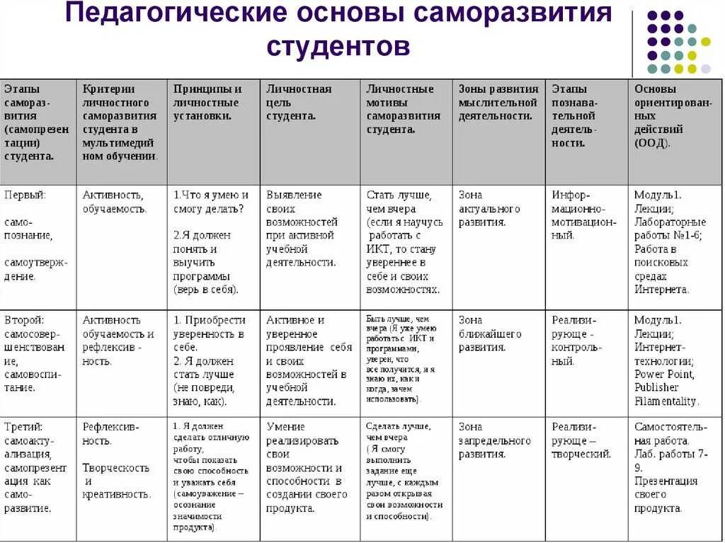 Личное развитие программа