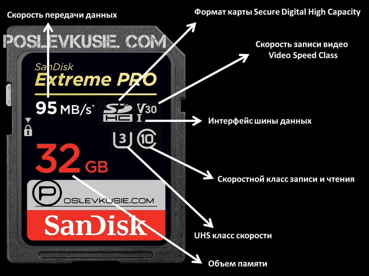 Информация о карте в телефоне. Обозначения на карте памяти MICROSD. Класс скорости карт памяти микро СД. Обозначения скорости карты памяти MICROSD. Класс скорости карты памяти MICROSD.