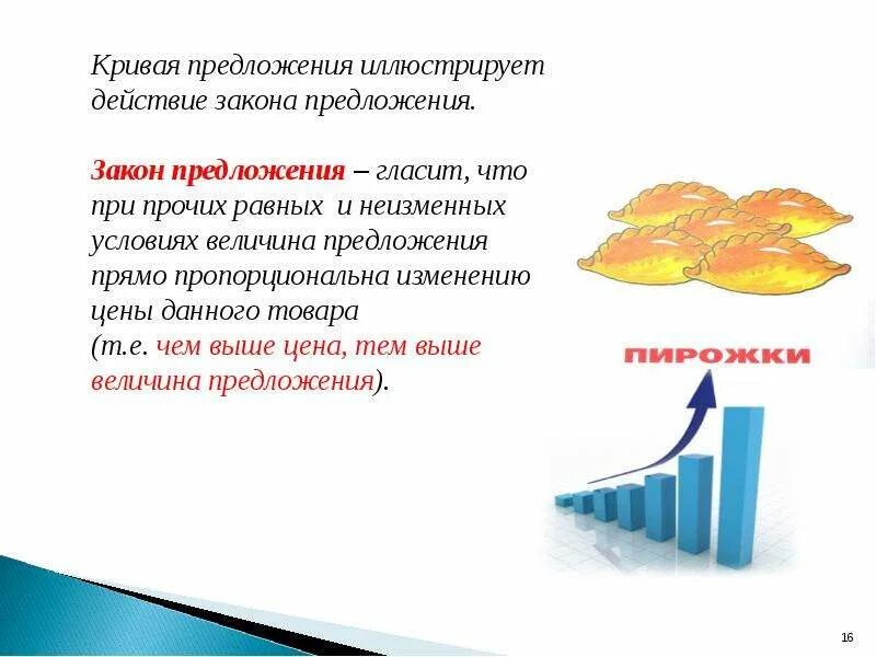 Проиллюстрируйте примером закон предложения Дайте определение понятия предложение 21 фото из 48