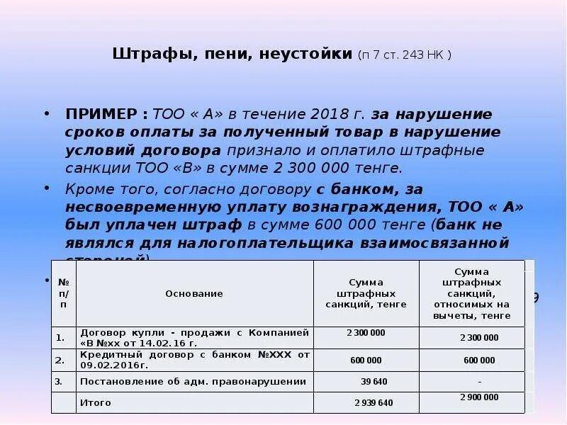 Счет списания штрафов. Неустойка пример. Пример уплаты неустойки. Получены штрафы пени неустойки за нарушение договоров проводка. Выплата штрафа за нарушение условий договора проводка.