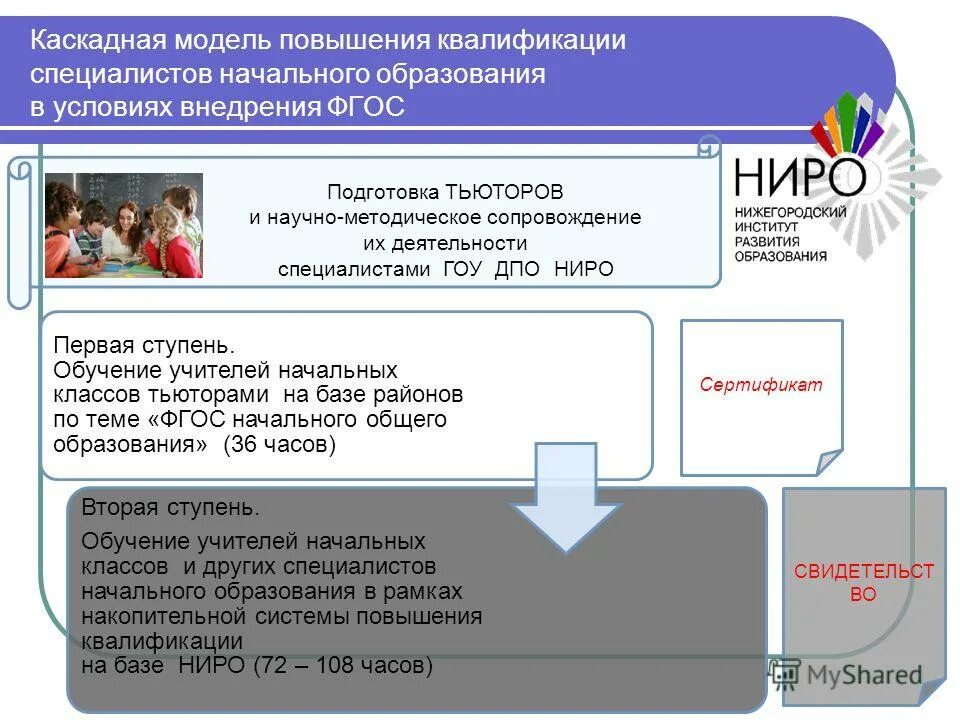 Каскадная модель повышения квалификации педагогов это. В каком ФГОС впервые появилось слово тьютор. Справка реализация фгос