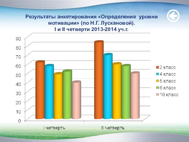 Методика н г лускановой школьная мотивация. Уровни мотивации лускановой. Н. Г. лускановой. Анкета для оценки уровня школьной мотивации н лускановой. Оценка школьной мотивации по лускановой н.г.