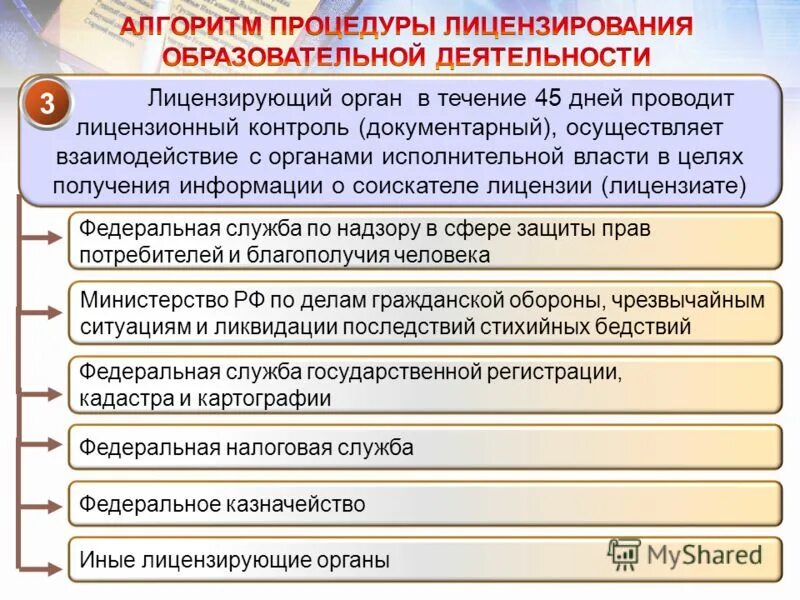 лицензирующий орган образовательной деятельности