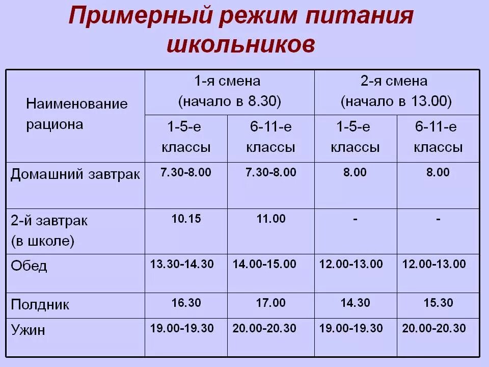 Меню школьного возраста. Составление рациона питания школьника. Режим питания таблица. Суточный рацион подростка таблица. График питания школьников.