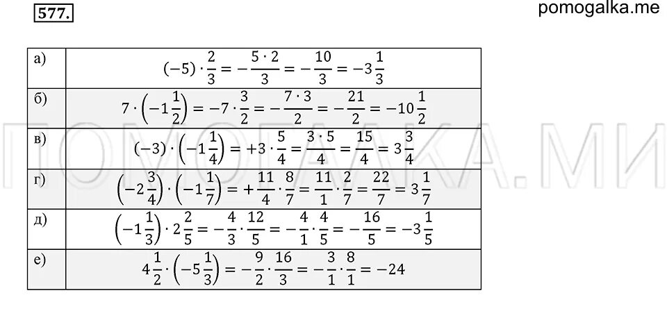 Математика 6 класс номер 828. Математика 6 класс Никольский номер 577.