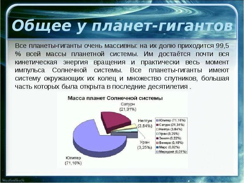 Планеты гиганты и их кольца изображение. Тема урока планеты. Планеты гиганты 11 класс астрономия. Краткое сообщение на тему планеты гиганты. Вывод о планетах гигантах.