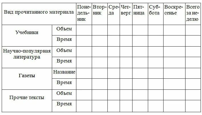 Расчет себестоимости услуги в салоне красоты. Практикум