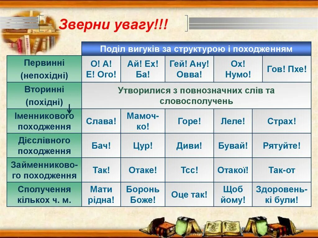 Укр мов 7. Вигук частина мови. Вигук як частина мови. Групи вигуків. Вигук приклад.